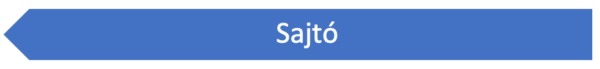 sajto